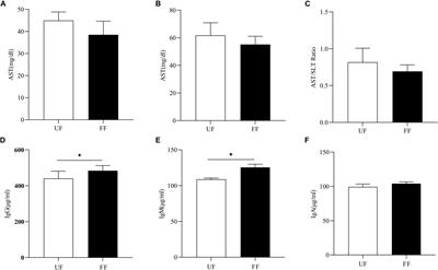 Effect of Fermented Corn-Soybean Meal on Serum Immunity, the Expression of Genes Related to Gut Immunity, Gut Microbiota, and Bacterial Metabolites in Grower-Finisher Pigs